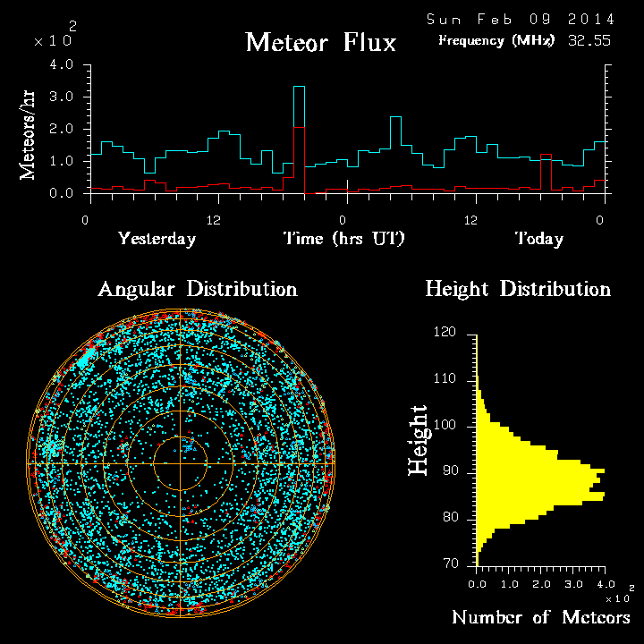 20140209_skiymet_flux.png