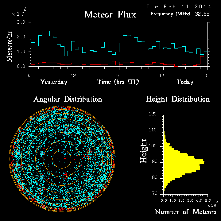 20140211_skiymet_flux.png