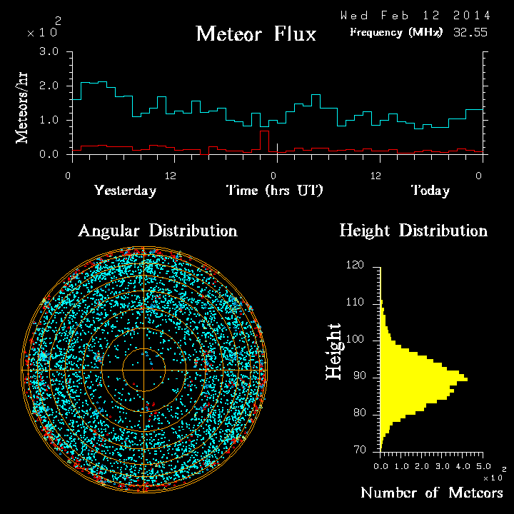 20140212_skiymet_flux.png