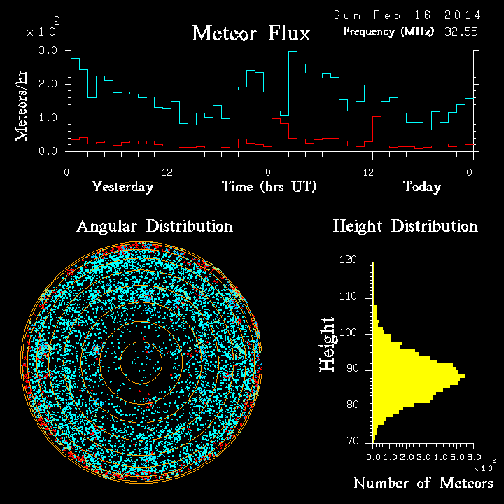 20140216_skiymet_flux.png