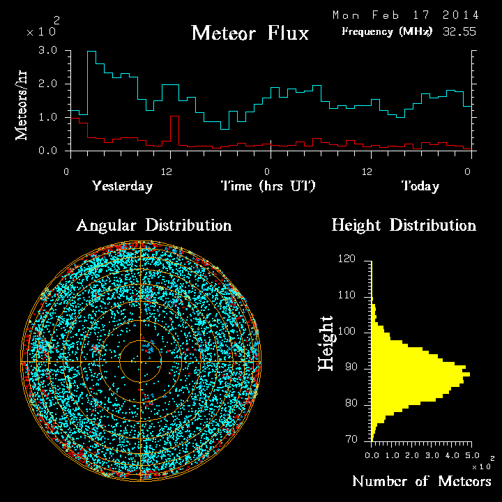 20140217_skiymet_flux.png