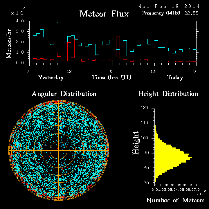 20140219_skiymet_flux.png