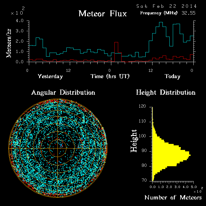 20140222_skiymet_flux.png