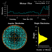 20140203_skiymet_flux