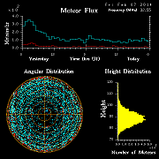 20140207_skiymet_flux