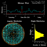 20140209_skiymet_flux