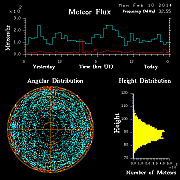 20140210_skiymet_flux