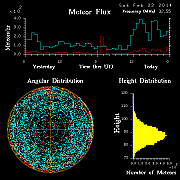 20140222_skiymet_flux