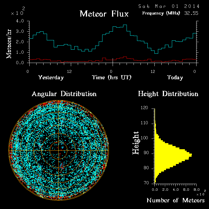 20140301_skiymet_flux.png