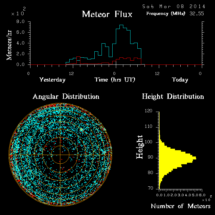 20140308_skiymet_flux.png