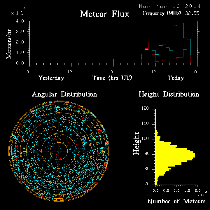 20140310_skiymet_flux.png