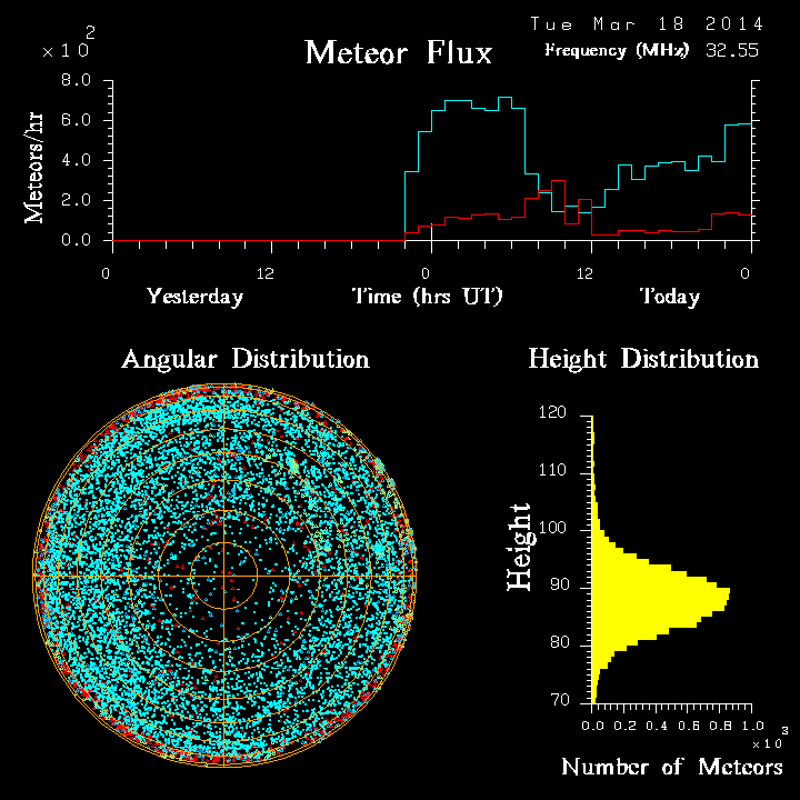 20140318_skiymet_flux.png