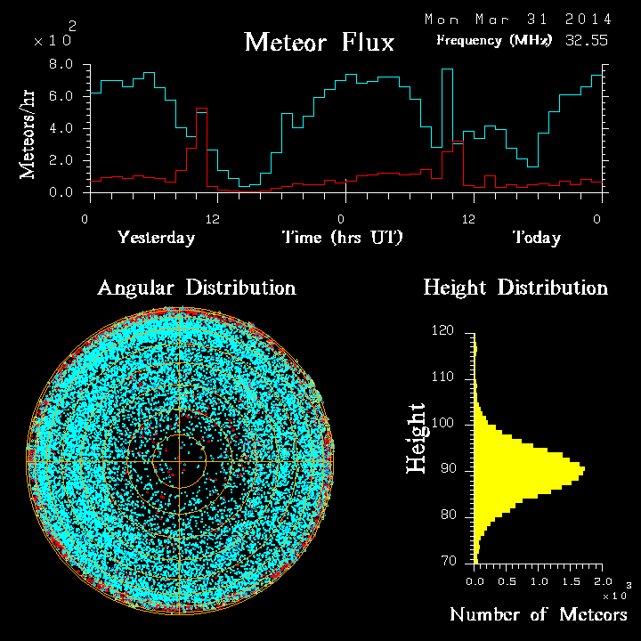 20140331_skiymet_flux.png