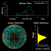 20140308_skiymet_flux