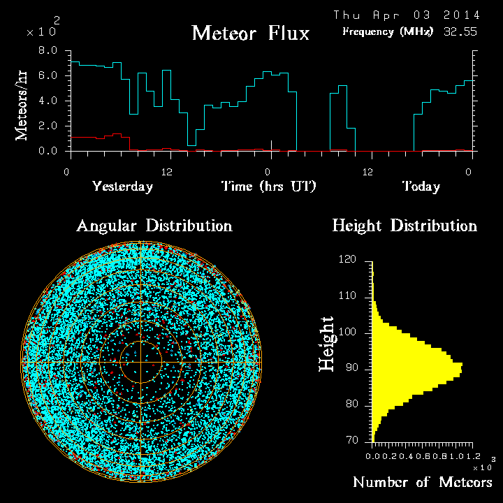 20140403_skiymet_flux.png