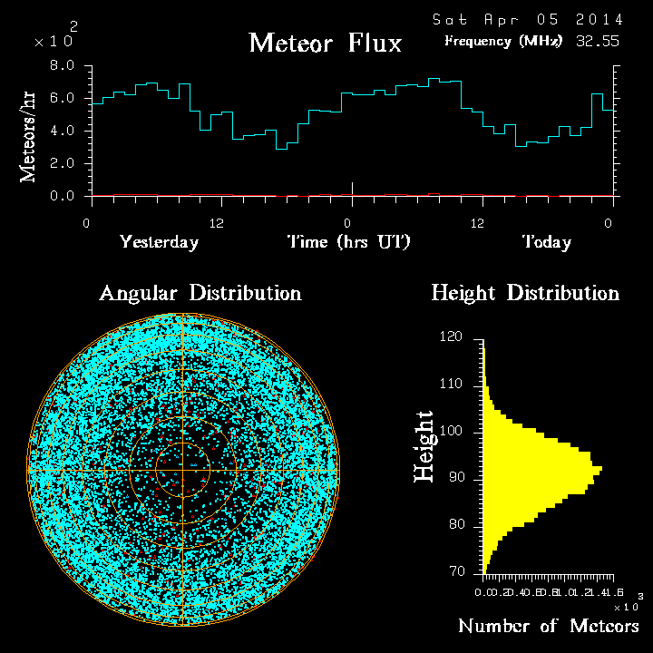 20140405_skiymet_flux.png