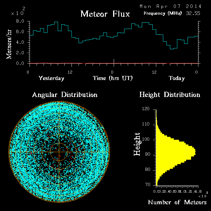 20140407_skiymet_flux.png