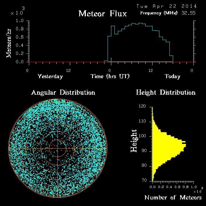 20140422_skiymet_flux.png