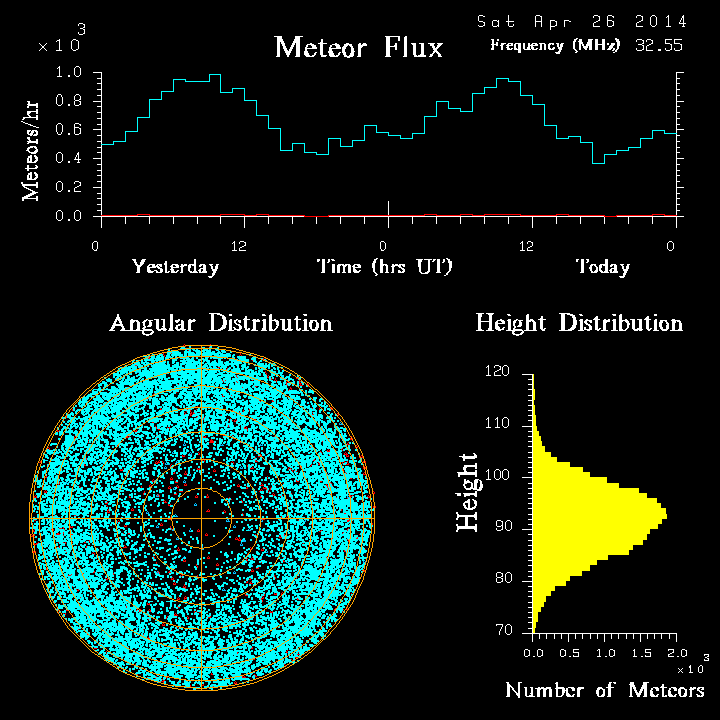 20140426_skiymet_flux.png