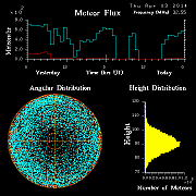 20140403_skiymet_flux