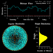 20140409_skiymet_flux