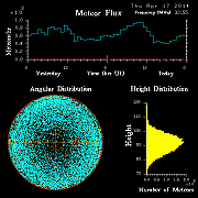 20140417_skiymet_flux