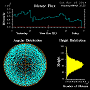 20140419_skiymet_flux