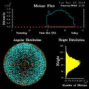 20140422_skiymet_flux