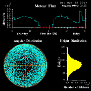 20140423_skiymet_flux