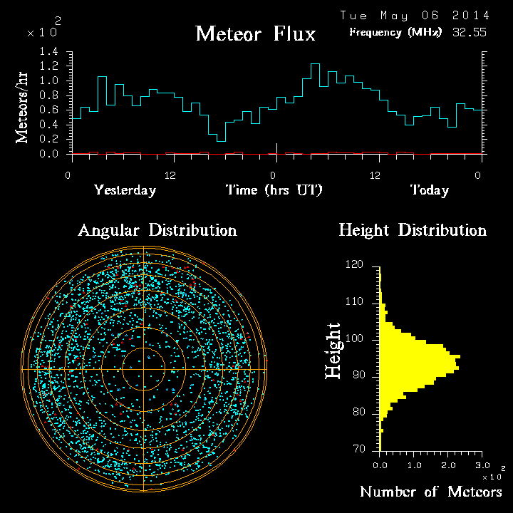 20140506_skiymet_flux.png