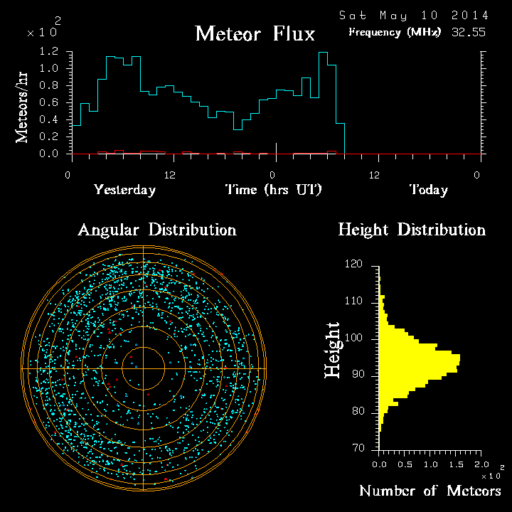 20140510_skiymet_flux.png