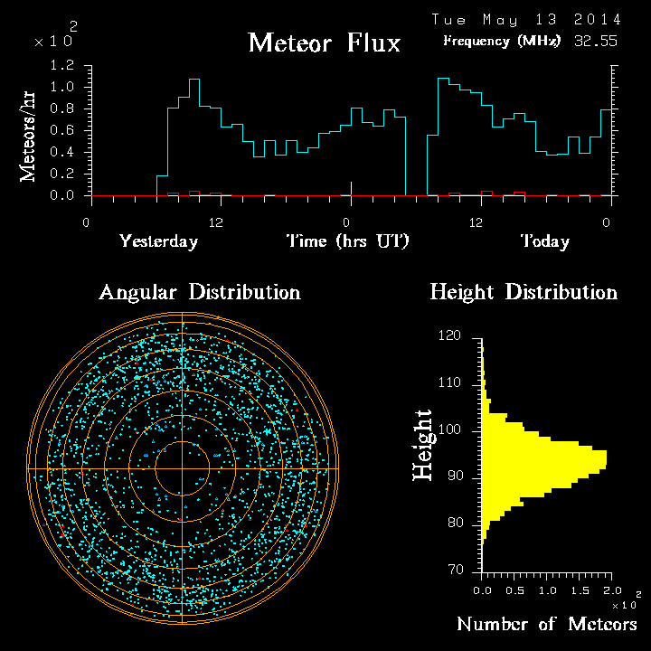 20140513_skiymet_flux.png