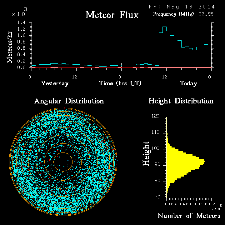 20140516_skiymet_flux.png