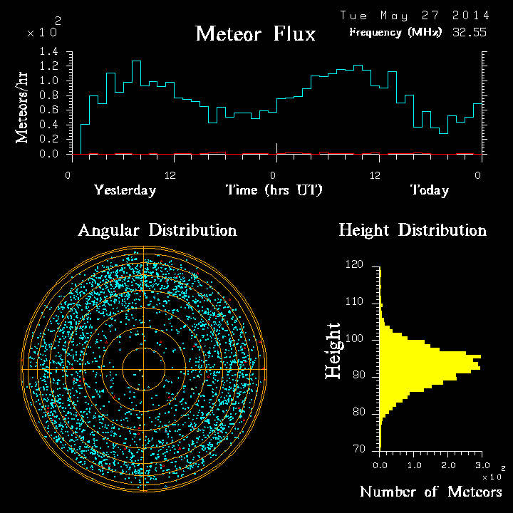 20140527_skiymet_flux.png