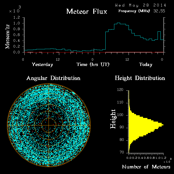 20140528_skiymet_flux.png