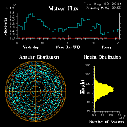 20140508_skiymet_flux