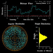 20140509_skiymet_flux