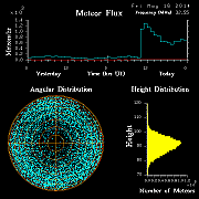 20140516_skiymet_flux