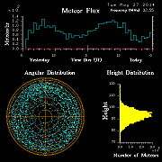 20140527_skiymet_flux