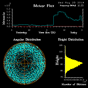 20140528_skiymet_flux