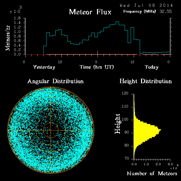 20140709_skiymet_flux.png