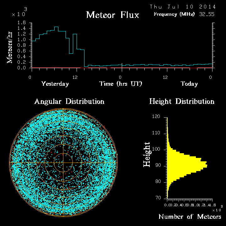 20140710_skiymet_flux.png