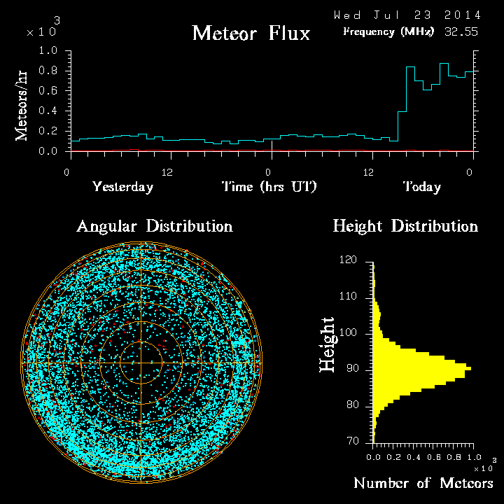 20140723_skiymet_flux.png