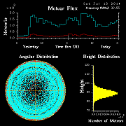 20140712_skiymet_flux