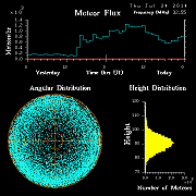 20140724_skiymet_flux