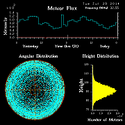 20140729_skiymet_flux