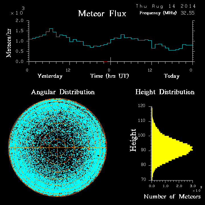 20140814_skiymet_flux.png