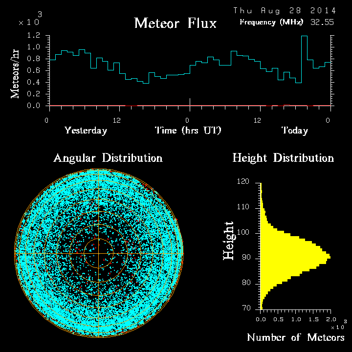 20140828_skiymet_flux.png