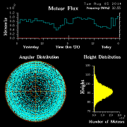 20140805_skiymet_flux