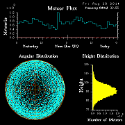 20140829_skiymet_flux